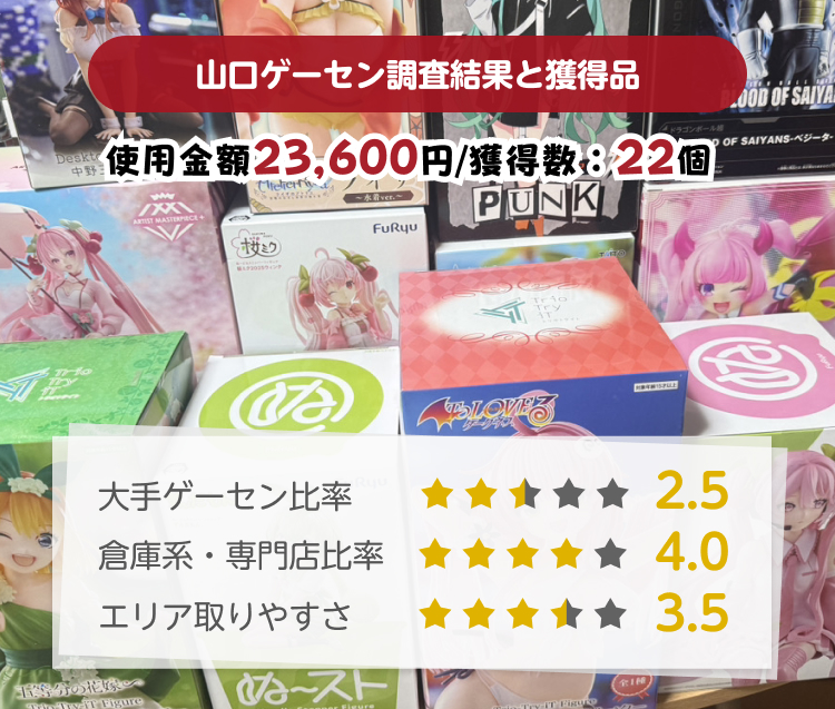 山口ゲーセン取りやすさ調査結果と獲得景品