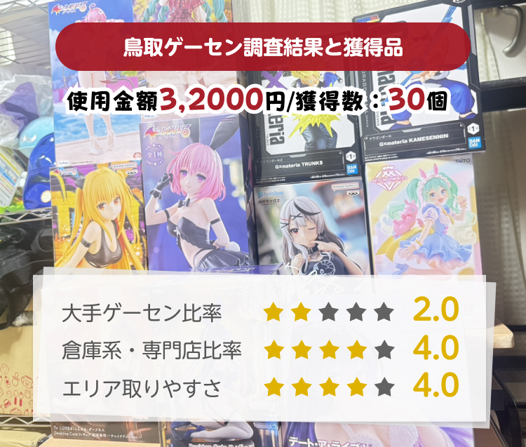 鳥取ゲーセン取りやすさ調査結果と獲得景品