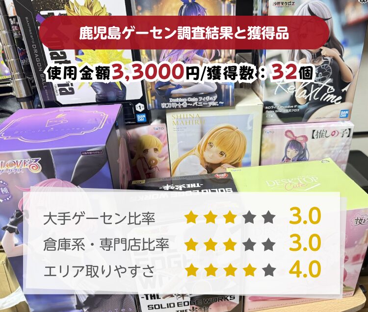 鹿児島ゲーセン取りやすさ調査結果と獲得景品