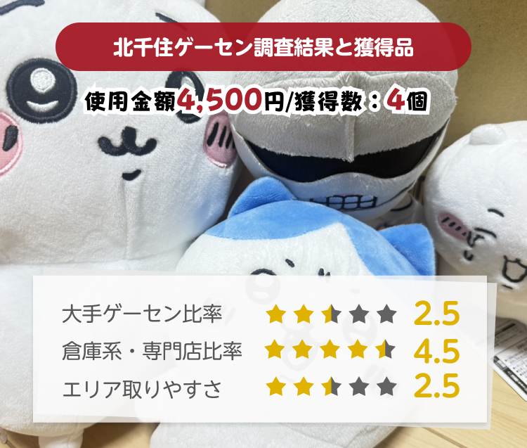 北千住センターゲーセン取りやすさ調査結果と獲得景品